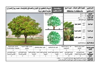 ‫العربي‬ ‫االسم‬‫الباشا‬ ‫ذقن‬ ‫شجرة‬-"‫اللبخ‬ ‫شجرة‬"‫استخدامات‬
‫الالندسكيب‬
‫واملنتزهيات‬‫واحليدائق‬‫الشوارع‬ ‫يف‬ ‫والتظليل‬ ‫للزينة‬،‫للميزارع‬‫ريياح‬ ‫مصيد‬،
.‫تربة‬ ‫تآكل‬‫مقاومة‬ ‫الالتيين‬ ‫االسم‬Albizia Lebbeck
‫االرتفاع‬
‫الشجرة‬ ‫قطر‬
‫اجلذع‬ ‫قطر‬
‫الشجرة‬ ‫منط‬
‫الورق‬ ‫لون‬‫الورق‬ ‫شكل‬
‫الزهرة‬ ‫لون‬‫الزهرة‬ ‫شكل‬
‫الثمرة‬ ‫لون‬‫الثمرة‬ ‫شكل‬
‫األوراق‬ ‫تساقط‬
‫ا‬‫ملعايري‬‫املناخية‬
‫والرتبة‬
√√
‫ا‬‫ملعايري‬
‫اجليولوجية‬
‫ل‬‫لرتبة‬√√√√
‫النمو‬ ‫معدل‬
‫فرت‬‫اإلزهار‬ ‫ة‬
 