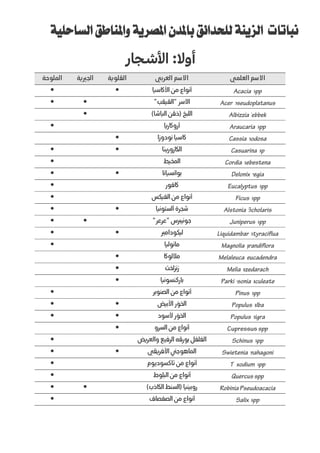 ‫نباتات‬‫الزينة‬‫للحدائق‬‫باملدن‬‫املصرية‬‫واملناطق‬‫الساحلية‬
‫أوال‬:‫األشجار‬
‫اال‬‫سم‬‫العلمي‬‫االسم‬‫العربي‬‫القلوية‬‫الجريية‬‫الملوحة‬
‫األكاس‬ ‫من‬ ‫أنواع‬‫يا‬••
‫اآلسر‬"‫"القيقب‬••
)‫الباشا‬ ‫(ذقن‬ ‫اللبخ‬•
‫أروكاريا‬•
‫ن‬ ‫كاسيا‬‫و‬‫دوزا‬•
‫الكازورينا‬••
‫المخيط‬•
‫بوانسيانا‬••
‫كا‬‫فور‬•
‫الفيكس‬ ‫من‬ ‫أنواع‬•
‫ألستونيا‬ ‫شجرة‬••
‫جونيربس‬"‫"عرعر‬••
‫ليكودامرب‬••
‫مانوليا‬•
‫ماللوكا‬•
‫لخت‬‫ز‬‫ن‬‫ز‬•
‫باركنسونيا‬•
‫من‬ ‫أنواع‬‫الصنوبر‬•
‫الح‬‫و‬‫األبيض‬ ‫ر‬••
‫الح‬‫و‬‫ر‬‫ألسود‬••
‫من‬ ‫أنواع‬‫السرو‬•
‫والعريض‬ ‫الرفيع‬ ‫بورقه‬ ‫الفلفل‬•
‫األفريقي‬ ‫الماهوجين‬••
‫تاكسوديوم‬ ‫من‬ ‫أنواع‬•
‫من‬ ‫أنواع‬‫البلوط‬•
‫روبينيا‬)‫الكاذب‬ ‫(السنط‬••
‫الصفصاف‬ ‫من‬ ‫أنواع‬•
 