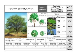 ‫العربي‬ ‫االسم‬
‫عربية‬‫أكاسيا‬
‫"السنط‬‫العربي‬"‫أو‬‫"السنط‬‫النيلي‬"‫استخدامات‬
‫الالندسكيب‬‫جوانب‬‫علي‬‫إظالل‬ ‫شجرة‬‫ال‬‫و‬،‫شوارع‬‫الزراعية‬‫الطرق‬.
‫الالتيين‬ ‫االسم‬Acacia Arabica
"Vachellia Arabica"
‫االرتفاع‬
‫الشجرة‬ ‫قطر‬
‫اجلذع‬ ‫قطر‬
‫الشجرة‬ ‫منط‬
‫الورق‬ ‫لون‬
‫شكل‬
‫الورق‬
‫الزهرة‬ ‫لون‬
‫شكل‬
‫الزهرة‬
‫الثمرة‬ ‫لون‬
‫شكل‬
‫الثمرة‬
‫األوراق‬ ‫تساقط‬
‫ا‬‫ملعايري‬‫املناخية‬
‫والرتبة‬
√√
‫ا‬‫ملعايري‬
‫اجليولوجية‬
‫ل‬‫لرتبة‬√√√
‫النمو‬ ‫معدل‬
‫اإلزهار‬ ‫فرتة‬
 