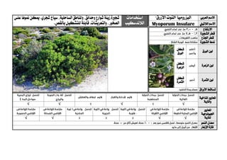 ‫العربي‬ ‫االسم‬"‫األزرق‬ ‫"التوت‬ ‫البزروميا‬‫استخدامات‬
‫الالندسكيب‬
‫شج‬‫ري‬‫زينة‬ ‫ة‬‫و‬ ‫شوارع‬‫حدائق‬‫واملناطق‬ ،‫ال‬‫ساحلية‬‫ميكن‬ .‫شجري‬ ‫سياج‬ ،‫منو‬‫ها‬‫علي‬
،‫الصخور‬‫وال‬‫تعريش‬.‫ات‬.‫بالقص‬‫للتشكيل‬ ‫قابلة‬ ‫الالتيين‬ ‫االسم‬Myoporum Insulare
‫االرتفاع‬
‫الشج‬ ‫قطر‬‫ري‬‫ة‬
‫اجلذع‬ ‫قطر‬
‫الشج‬ ‫منط‬‫ري‬‫ة‬
‫الورق‬ ‫لون‬‫شكل‬
‫الورق‬
‫الزهرة‬ ‫لون‬‫شكل‬
‫الزهرة‬
‫الثمرة‬ ‫لون‬‫شكل‬
‫الثمرة‬
‫األوراق‬ ‫تساقط‬
‫ا‬‫ملعايري‬‫املناخية‬
‫والرتبة‬
√√√√
‫ا‬‫ملعايري‬
‫اجليولوجية‬
‫ل‬‫لرتبة‬√√√√
‫النمو‬ ‫معدل‬
‫اإلزهار‬ ‫فرتة‬
 