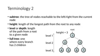 Comprehensive Guide to Binary Trees and C++ Templates in Computer ...