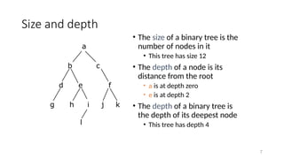 Comprehensive Guide to Binary Trees and C++ Templates in Computer ...