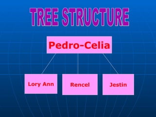 Pedro-Celia Lory Ann Rencel Jestin TREE STRUCTURE 