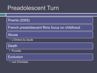 Preadolescent Turn
Powrie (2005)

French preadolescent films focus on childhood

Abuse
• L‟Ombre du doute

Death
• Ponette

Exclusion
• Les Choristes
 