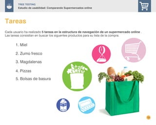 15
TREE Testing
Estudio de usabilidad: Comparando Supermercados online
Tareas
1. Miel
2. Zumo fresco
Cada usuario ha realizado 5 tareas en la estructura de navegación de un supermercado online .
Las tareas consistían en buscar los siguentes productos para su lista de la compra.
3. Magdalenas
4. Pizzas
5. Bolsas de basura
 