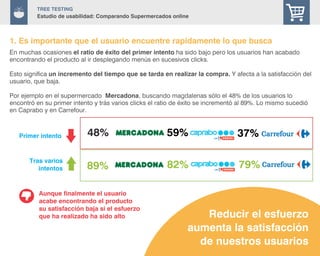 28
TREE Testing
Estudio de usabilidad: Comparando Supermercados online
En muchas ocasiones el ratio de éxito del primer intento ha sido bajo pero los usuarios han acabado
encontrando el producto al ir desplegando menús en sucesivos clicks.
Esto significa un incremento del tiempo que se tarda en realizar la compra. Y afecta a la satisfacción del
usuario, que baja.
Por ejemplo en el supermercado Mercadona, buscando magdalenas sólo el 48% de los usuarios lo
encontró en su primer intento y trás varios clicks el ratio de éxito se incrementó al 89%. Lo mismo sucedió
en Caprabo y en Carrefour.
Reducir el esfuerzo
aumenta la satisfacción
de nuestros usuarios
82%89% 79%
48% 37%59%
Aunque finalmente el usuario
acabe encontrando el producto
su satisfacción baja si el esfuerzo
que ha realizado ha sido alto
Primer intento
Tras varios
intentos
1. Es importante que el usuario encuentre rapidamente lo que busca
 