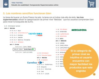 32
TREE Testing
Estudio de usabilidad: Comparando Supermercados online
La tarea de buscar un Zumo Fresco ha sido la tarea con el índice más alto de éxito, los tres
supermercados utilizan la categorización de primer nivel “Bebidas” que los usuarios comprenden bien
para iniciar la búsqueda del Zumo.
5. Los nombres sencillos funcionan bien
Si la categoría de
primer nivel es
intuitiva el usuario
encuentra con
mayor facilidad los
productos que esta
engloba
 