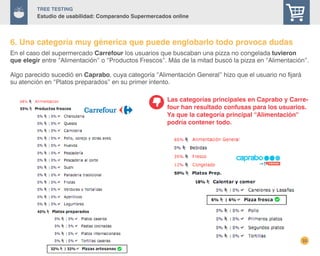 33
TREE Testing
Estudio de usabilidad: Comparando Supermercados online
En el caso del supermercado Carrefour los usuarios que buscaban una pizza no congelada tuvieron
que elegir entre “Alimentación” o “Productos Frescos”. Más de la mitad buscó la pizza en “Alimentación”.
Algo parecido sucedió en Caprabo, cuya categoría “Alimentación General” hizo que el usuario no fijará
su atención en “Platos preparados” en su primer intento.
6. Una categoría muy génerica que puede englobarlo todo provoca dudas
Las categorías principales en Caprabo y Carre-
four han resultado confusas para los usuarios.
Ya que la categoría principal “Alimentación”
podría contener todo.
 