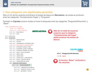 35
TREE Testing
Estudio de usabilidad: Comparando Supermercados online
Sólo un 5% de los usuarios encontraron la bolsas de basura en Mercadona, las dudas se producen
entre las categorías “Complementos Hogar” y “Droguería”.
También en Caprabo tuvieron dudas al iniciar la búsqueda entre las categorías “Droguería/Perfumería” y
“Bazar”.
7. Dos categorías con significados parecidos
Más de la mitad de usuarios
creyeron que la categoría
“Complementos del hogar”
podía contener las bolsas de
basura.
El término “Bazar” confundió a
los usuarios
 