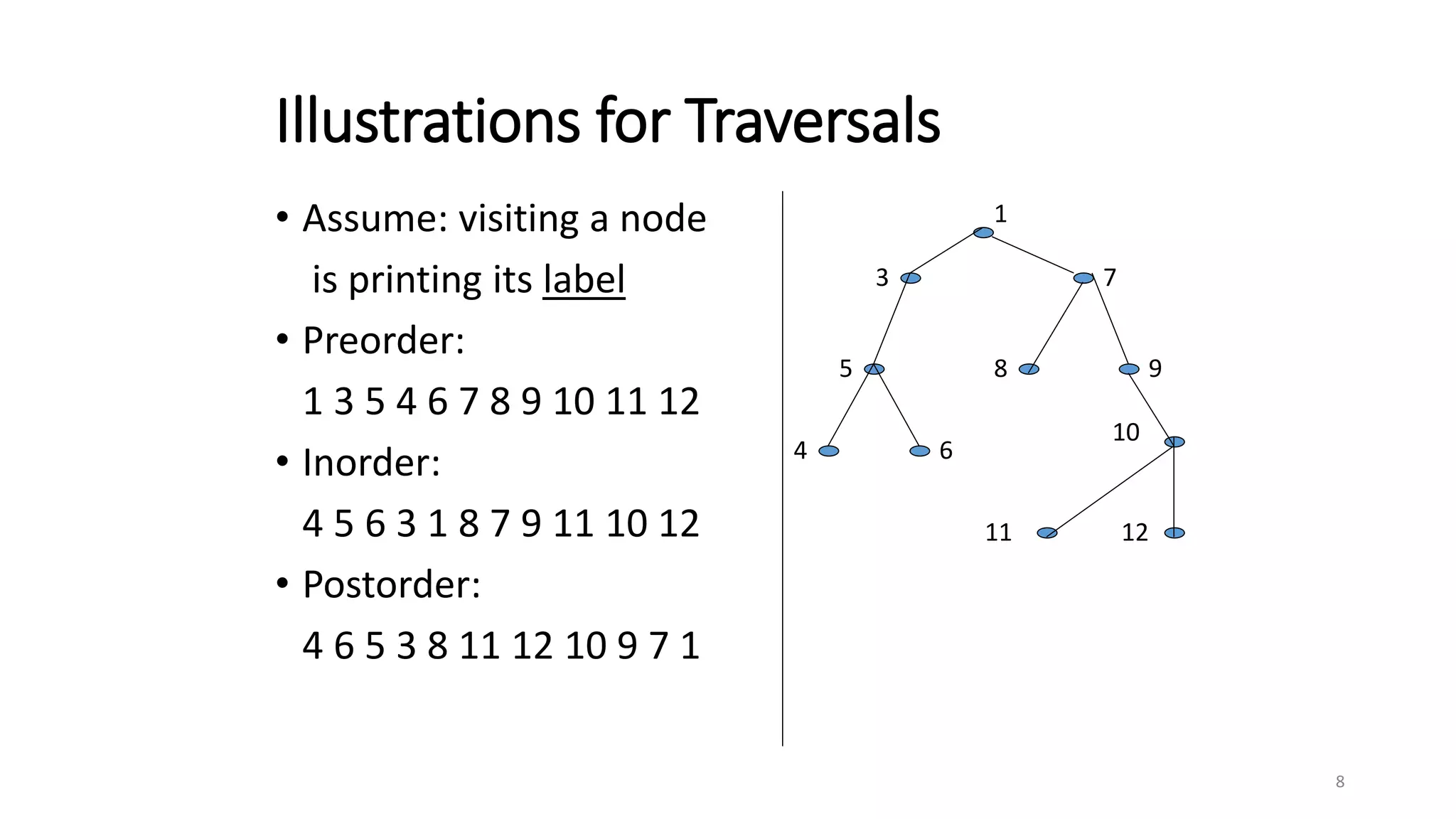 Tree traversal techniques | PPT
