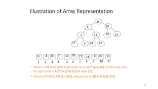 Tree traversal techniques | PPTX