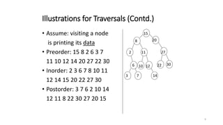 Tree traversal techniques | PPT