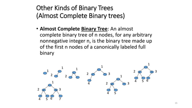 Tree traversal techniques | PPT