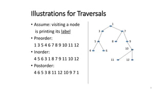 Tree traversal techniques | PPT