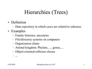 6/30/2020 Shengdong Zhao @ UofT 1
Hierarchies (Trees)
• Definition
– Data repository in which cases are related to subcases
• Examples
– Family histories, ancestries
– File/directory systems on computers
– Organization charts
– Animal kingdom: Phylum,…, genus,…
– Object-oriented software classes
– ...
 