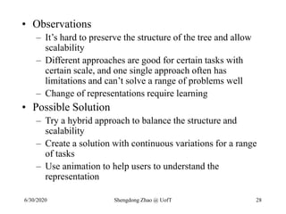 Presentation on Tree and Tree Map