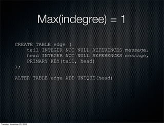 Max(indegree) = 1
CREATE TABLE edge (
tail INTEGER NOT NULL REFERENCES message,
head INTEGER NOT NULL REFERENCES message,
PRIMARY KEY(tail, head)
);
ALTER TABLE edge ADD UNIQUE(head)
Tuesday, November 23, 2010
 