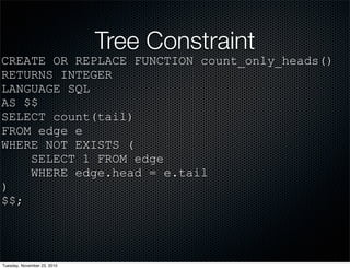 Tree Constraint
CREATE OR REPLACE FUNCTION count_only_heads()
RETURNS INTEGER
LANGUAGE SQL
AS $$
SELECT count(tail)
FROM edge e
WHERE NOT EXISTS (
SELECT 1 FROM edge
WHERE edge.head = e.tail
)
$$;
Tuesday, November 23, 2010
 
