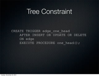Tree Constraint
CREATE TRIGGER edge_one_head
AFTER INSERT OR UPDATE OR DELETE
ON edge
EXECUTE PROCEDURE one_head();
Tuesday, November 23, 2010
 