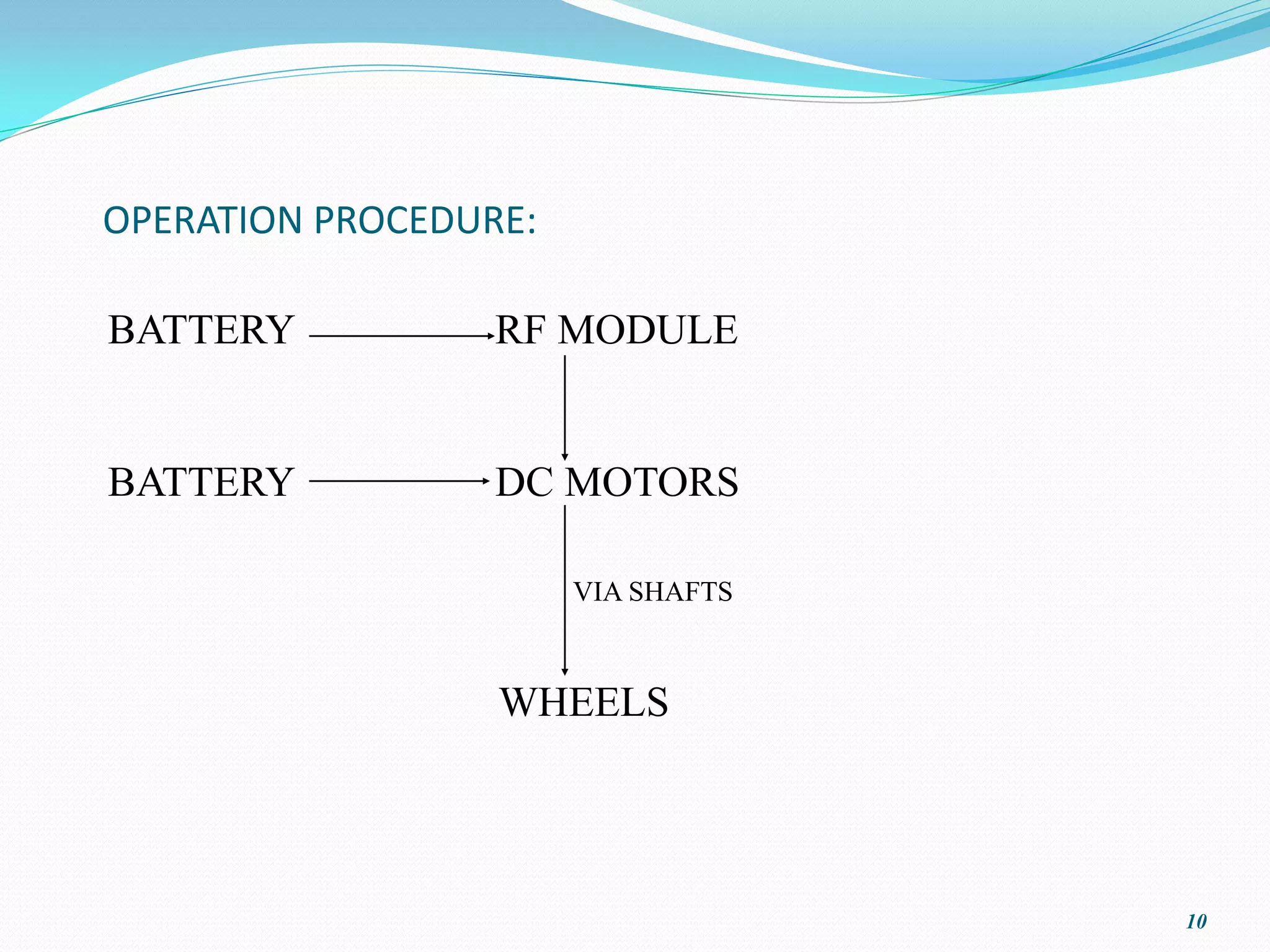 OPERATION PROCEDURE:

BATTERY           RF MODULE


BATTERY           DC MOTORS

                       VIA SHAFTS



                  WHEELS




                                    10
 