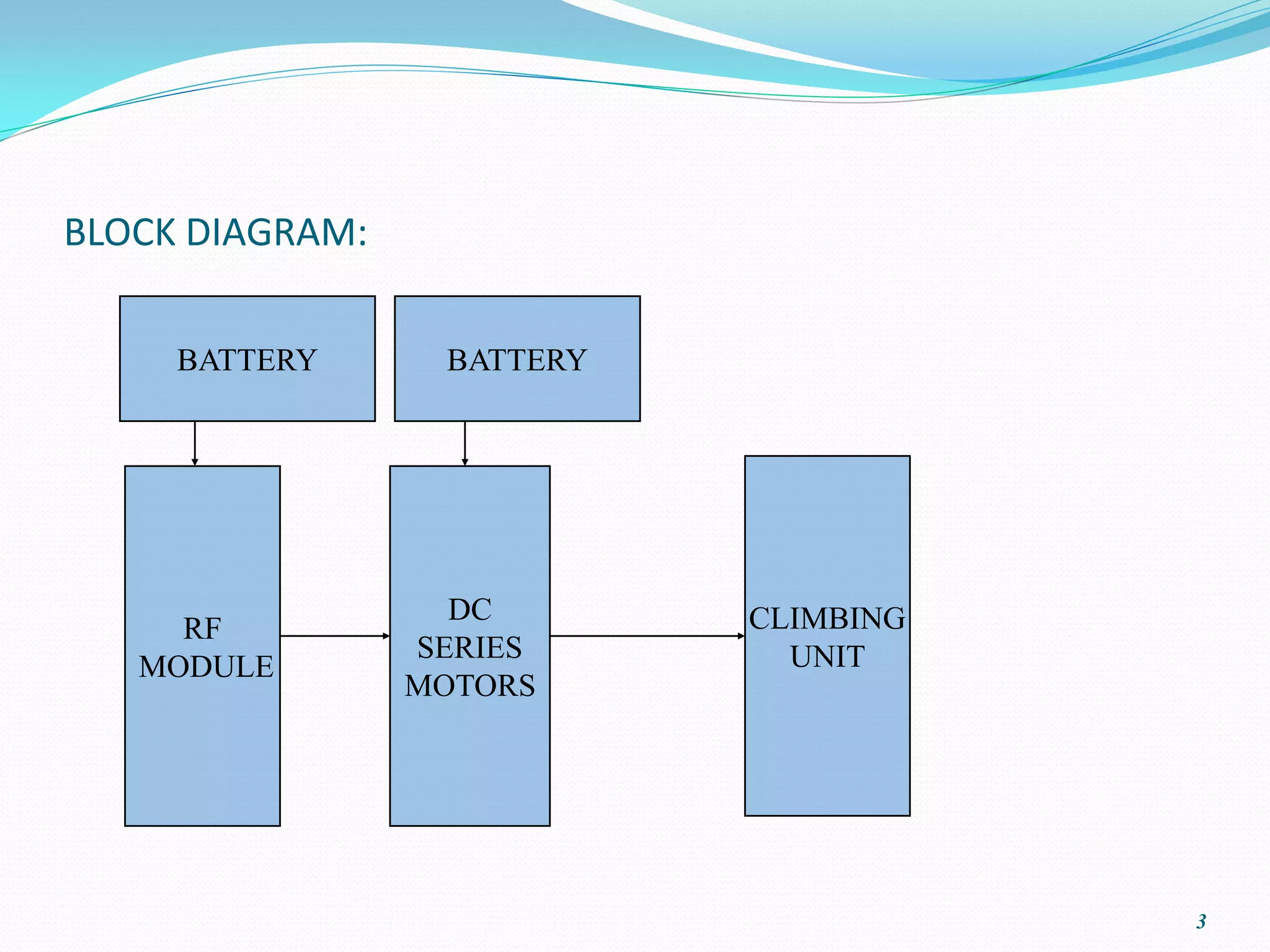 BLOCK DIAGRAM:

     BATTERY      BATTERY




                   DC       CLIMBING
     RF
                 SERIES       UNIT
   MODULE
                 MOTORS




                                       3
 
