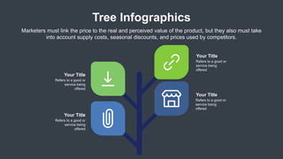 Your Title
Refers to a good or
service being
offered
Your Title
Refers to a good or
service being
offered
Your Title
Refers to a good or
service being
offered
Your Title
Refers to a good or
service being
offered
Tree Infographics
Marketers must link the price to the real and perceived value of the product, but they also must take
into account supply costs, seasonal discounts, and prices used by competitors.
 