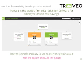 Treeveo is the world’s first cost reduction software for
employee-driven cost savings
10
Treeveo is simple and easy-to-use so everyone gets involved
From the corner office…to the cubicle
How does Treeveo bring these large cost reductions?
 