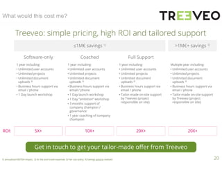 20
What would this cost me?
Treeveo: simple pricing, high ROI and tailored support
≤1M€ savings 1)
Software-only
Get in touch to get your tailor-made offer from Treeveo
>1M€+ savings 1)
Coached Full Support
1 year including:
• Unlimited user accounts
• Unlimited projects
• Unlimited document
uploads 3)
• Business hours support via
email / phone
• 1 Day launch workshop
1 year including:
• Unlimited user accounts
• Unlimited projects
• Unlimited document
uploads 3)
• Business hours support via
email / phone
• 1 Day launch workshop
• 1 Day “ambition” workshop
• 3 months support of
company champion /
governance
• 1 year coaching of company
champion
1 year including:
• Unlimited user accounts
• Unlimited projects
• Unlimited document
uploads 3)
• Business hours support via
email / phone
• Tailor-made on-site support
by Treeveo (project
responsible on site)
5X+ 10X+ 20X+ 20X+ROI:
Multiple year including:
• Unlimited user accounts
• Unlimited projects
• Unlimited document
uploads 3)
• Business hours support via
email / phone
• Tailor-made on-site support
by Treeveo (project
responsible on site)
1) annualized EBITDA impact, 2) Ex Vat and travel expenses 3) Fair use policy, 4) Savings actions realized
 