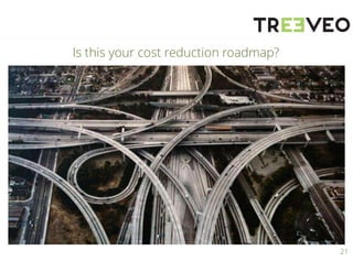 21
Is this your cost reduction roadmap?
 
