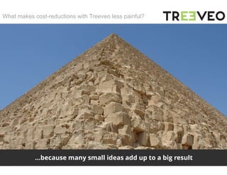 9
What makes cost-reductions with Treeveo less painful?
…because many small ideas add up to a big result
 