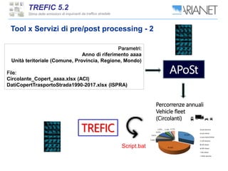 Tool x Servizi di pre/post processing - 2
APoSt
Parametri:
Anno di riferimento aaaa
Unità teritoriale (Comune, Provincia, Regione, Mondo)
File:
Circolante_Copert_aaaa.xlsx (ACI)
DatiCopertTrasportoStrada1990-2017.xlsx (ISPRA)
TREFIC
Percorrenze annuali
Vehicle fleet
(Circolanti)
Script.bat
 