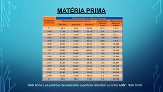 MATÉRIA PRIMA
NBR 6354 e os padrões de qualidade superficial atendem a norma ABNT NBR 6330
 