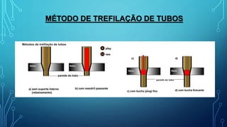 MÉTODO DE TREFILAÇÃO DE TUBOS
 
