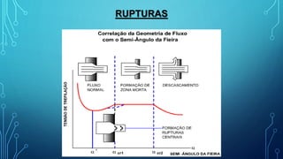 RUPTURAS
 