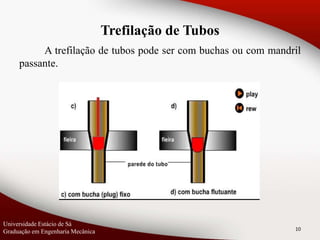 10
Universidade Estácio de Sá
Graduação em Engenharia Mecânica
A trefilação de tubos pode ser com buchas ou com mandril
passante.
Trefilação de Tubos
 