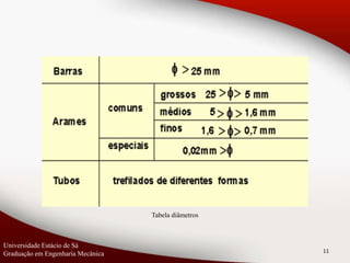 11
Universidade Estácio de Sá
Graduação em Engenharia Mecânica
Tabela diâmetros
 