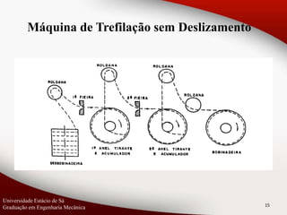 Máquina de Trefilação sem Deslizamento
15
Universidade Estácio de Sá
Graduação em Engenharia Mecânica
 