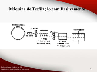 19
Universidade Estácio de Sá
Graduação em Engenharia Mecânica
Máquina de Trefilação com Deslizamento
 
