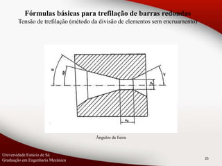 25
Fórmulas básicas para trefilação de barras redondas
Tensão de trefilação (método da divisão de elementos sem encruamento)
Universidade Estácio de Sá
Graduação em Engenharia Mecânica
Ângulos da fieira
 
