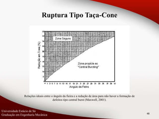 48
Universidade Estácio de Sá
Graduação em Engenharia Mecânica
Ruptura Tipo Taça-Cone
Relações ideais entre o ângulo da fieira e a redução de área para não haver a formação de
defeitos tipo central burst (Maxwell, 2001).
 