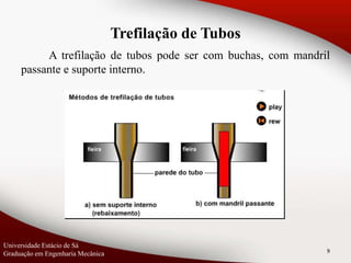 9
A trefilação de tubos pode ser com buchas, com mandril
passante e suporte interno.
Universidade Estácio de Sá
Graduação em Engenharia Mecânica
Trefilação de Tubos
 