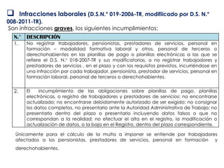       Infracciones laborales (D.S.N.° 019-2006-TR, modifiicado por D.S. N.°
008-2011-TR).
Son infracciones graves, los siguientes incumplimientos:
  N.° DESCRIPCIÓN
  1.     No registrar trabajadores, pensionistas, prestadores de servicios, personal en
         formación – modalidad formativa laboral y otros, personal de terceros o
         derechohabientes en las planillas de pago o planillas electrónicas a las que se
         refiere el D.S. N.° 018-2007-TR y sus modificatorias, o no registrar trabajadores y
         prestadores de servicios , en el plazo y con los requisitos previstos, incurriéndose en
         una infracción por cada trabajador, pensionista, prestador de servicios, personal en
         formación laboral, personal de terceros o derechohabientes.


  2.     El   incumplimiento de las obligaciones sobre planillas de pago, planillas
         electrónicas, o registro de trabajadores y prestadores de servicios; no encontrarse
         actualizado; no encontrarse debidamente autorizado de ser exigido; no consignar
         los datos completos, no presentarlo ante la Autoridad Administrativa de Trabajo; no
         presentarlo dentro del plazo o presentarlo incluyendo datos falsos o que no
         correspondan a la realidad; no efectuar el alta en el registro, la modificación o
         actualización de datos, o la baja en el Registro, dentro del plazo correspondiente.

    Únicamente para el cálculo de la multa a imponer se entiende por trabajadores
    afectados a los pensionistas, prestadores de servicios, personal en formación y
    derechohabientes.
 
