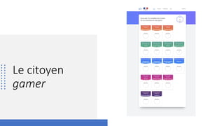 Le citoyen
gamer
 