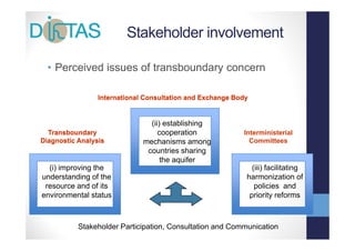 Stakeholder involvement

  • Perceived issues of transboundary concern

                 International Consultation and Exchange Body


                                (ii) establishing
  Transboundary                    cooperation             Interministerial
Diagnostic Analysis           mechanisms among               Committees
                               countries sharing g
                                    the aquifer
  (i) improving the                                           (iii) facilitating
understanding of the                                        harmonization of
 resource and of its                                           policies and
environmental status                                         priority reforms



           Stakeholder Participation, Consultation and Communication
 