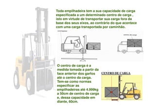 Toda empilhadeira tem a sua capacidade de carga
especificada a um determinado centro de carga ,
isto em virtude de transportar sua carga fora da
base dos seus eixos, ao contrário do que acontece
com uma carga transportada por caminhão.
CENTRO DE CARGA
O centro de carga é a
medida tomada a partir da
face anterior dos garfos
até o centro da carga.
Tem-se como normas
especificar as
empilhadeiras até 4.999kg
a 50cm de centro de carga
e, dessa capacidade em
diante, 60cm.
 