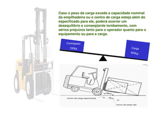 Caso o peso da carga exceda a capacidade nominal
da empilhadeira ou o centro de carga esteja além do
especificado para ele, poderá ocorrer um
desequilíbrio e conseqüente tombamento, com
sérios prejuízos tanto para o operador quanto para o
equipamento ou para a carga.
 