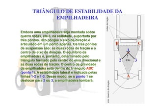 TRIÂNGULO DE ESTABILIDADE DA
EMPILHADEIRA
B C
A
2 3
1
C.G
Embora uma empilhadeira seja montada sobre
quatro rodas, ela é, na realidade, suportada por
três pontos. Isto porque o eixo de direção é
articulado em um ponto apenas. Os três pontos
de suspensão são: as duas rodas de tração e o
centro de eixo de direção. O equilíbrio da
empilhadeira é, portanto, determinado pelo
triângulo formado pelo centro do eixo direcional e
as duas rodas de tração. O centro de gravidade
da empilhadeira está dentro do triângulo ABC
(ponto 1). A estabilidade lateral é indicada pelas
linhas 1-2 e 1-3. Desse modo, se o ponto 1 se
deslocar para 2 ou 3, a empilhadeira tombará.
 