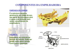 COMPONENTES DA EMPILHADEIRA
CARCAÇA OU CHASSI
É a estrutura metálica,
geralmente em chapa de aço,
que serve de contrapeso para
a carga e de proteção para
vários componentes da
empilhadeira.
VOLANTE
Dispositivo de controle de
direção do veículo. Pode ser
girado tanto para a direita
como para a esquerda.
 