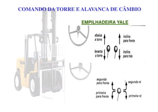 COMANDO DA TORRE E ALAVANCA DE CÂMBIO
EMPILHADEIRA YALE
 