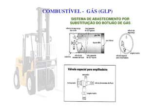 COMBUSTÍVEL - GÁS (GLP)
SISTEMA DE ABASTECIMENTO POR
SUBSTITUIÇÃO DO BOTIJÃO DE GÁS
 